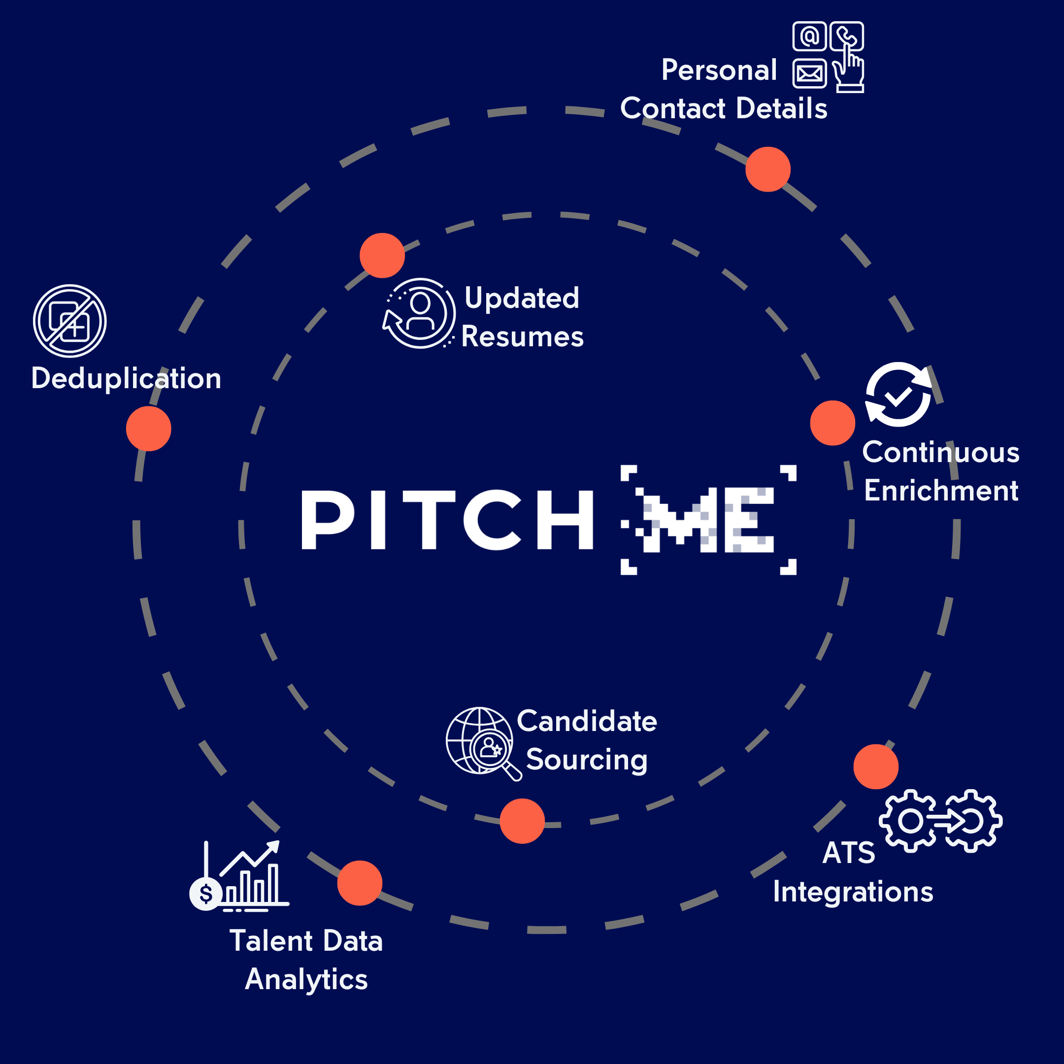 PitchMe data intelligence diagram
